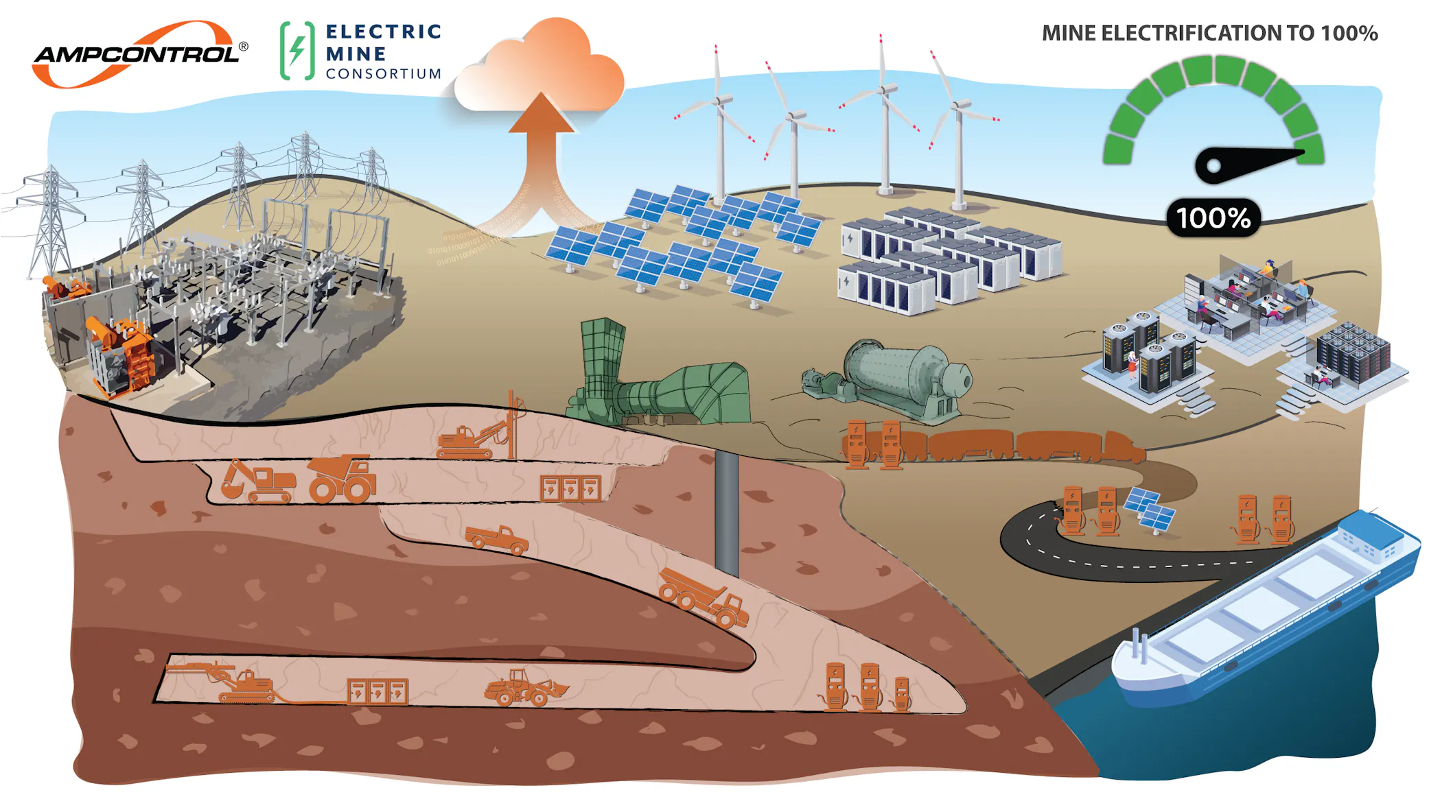 B-Level Page EMC_Ampcontrol_100-Electrification