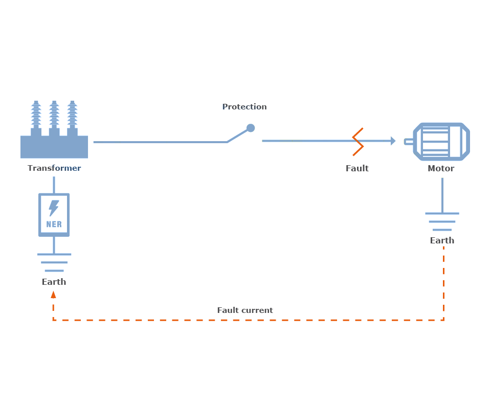 Earthing Resistor Protection Ampcontrol