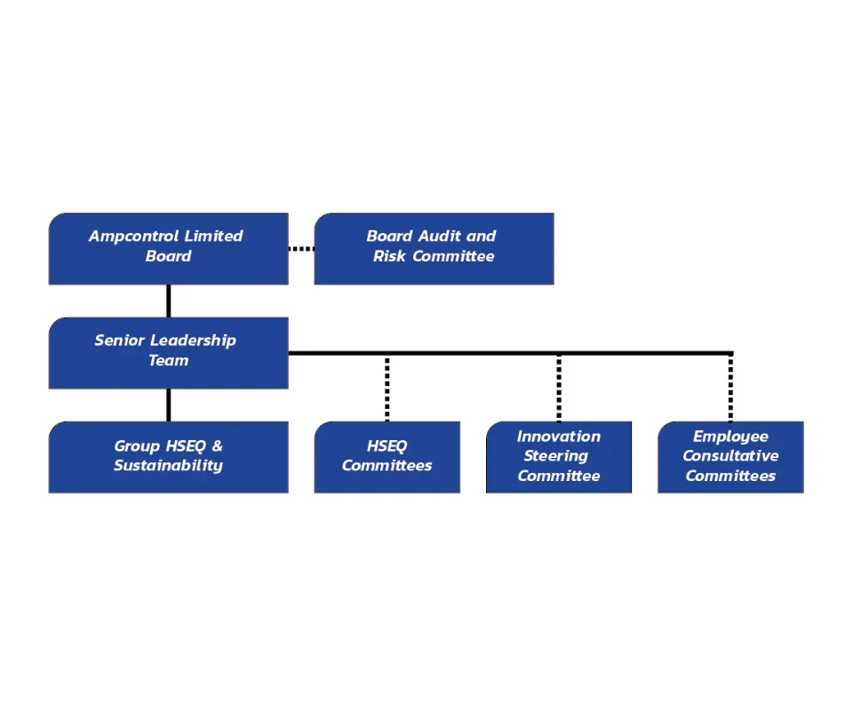 Sustainability Sustainability-Governance-Structure-Website-2025-Fixed